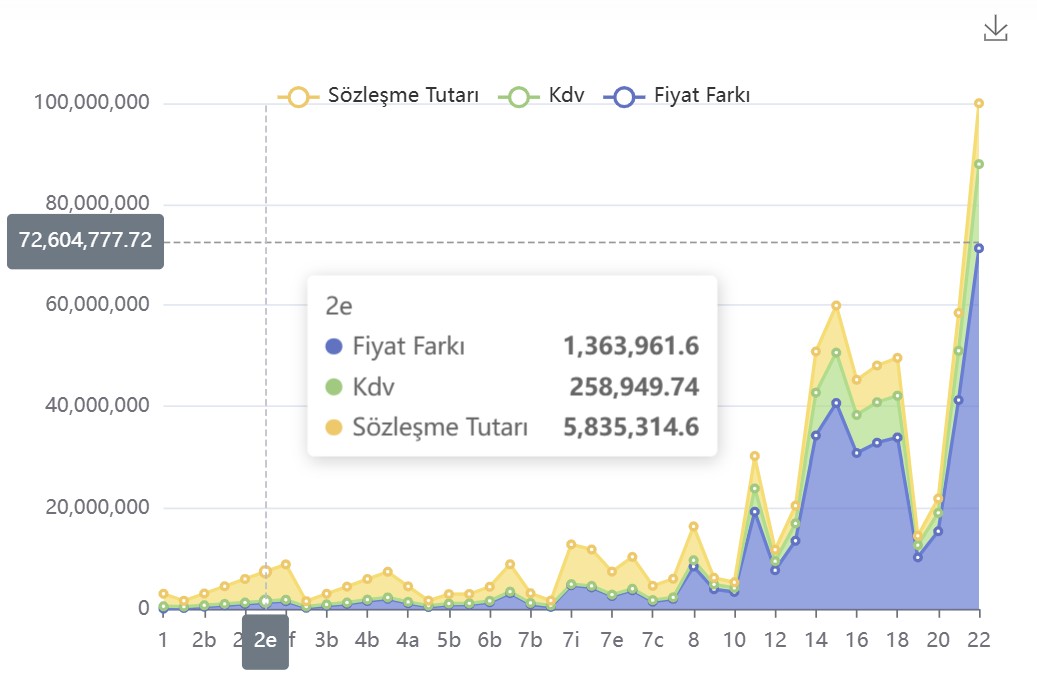 İnşaax şantiye yönetimi ekranı